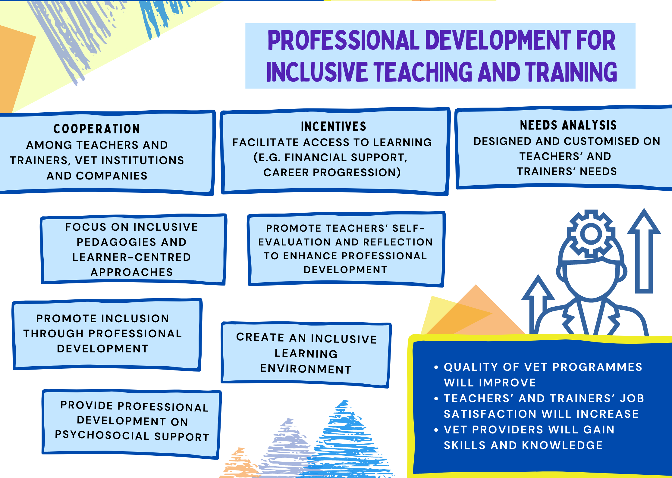 Professional development for inclusive teaching and training CEDEFOP